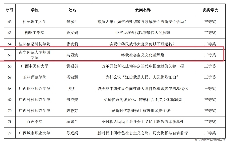 【尚美笃行·荣誉篇】我院教师在2024年全区高校“习近平新时代中国特色社会主义思想概论”课优秀教案评选活动中荣获佳绩